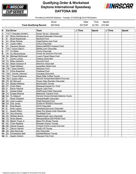 daytona 2023 results